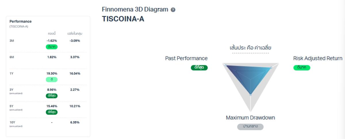 finnomena-opportunity-hub