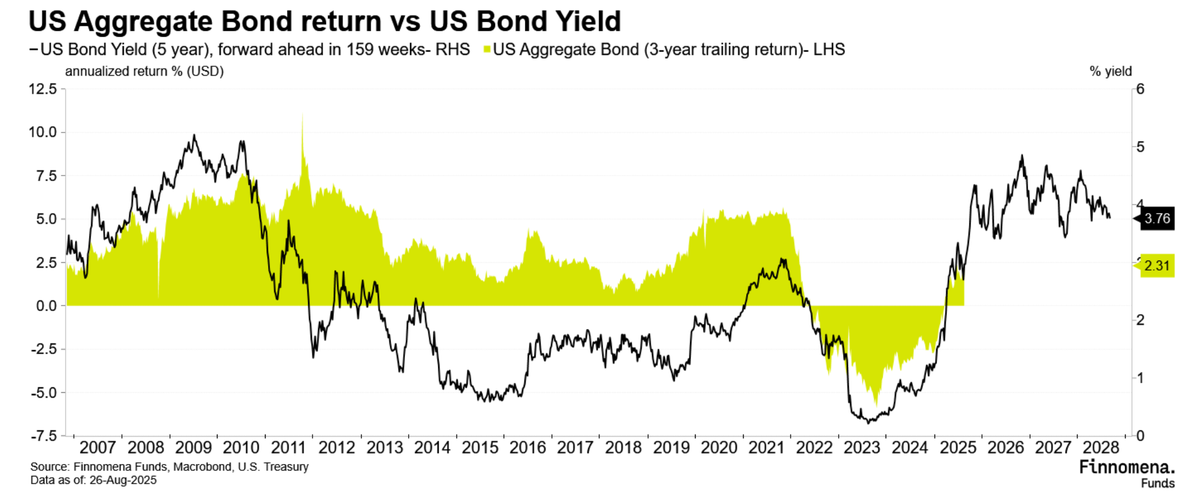 finnomena-opportunity-hub