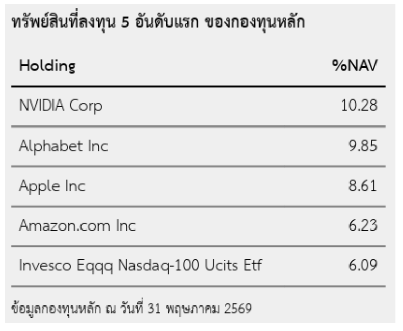 finnomena-opportunity-hub