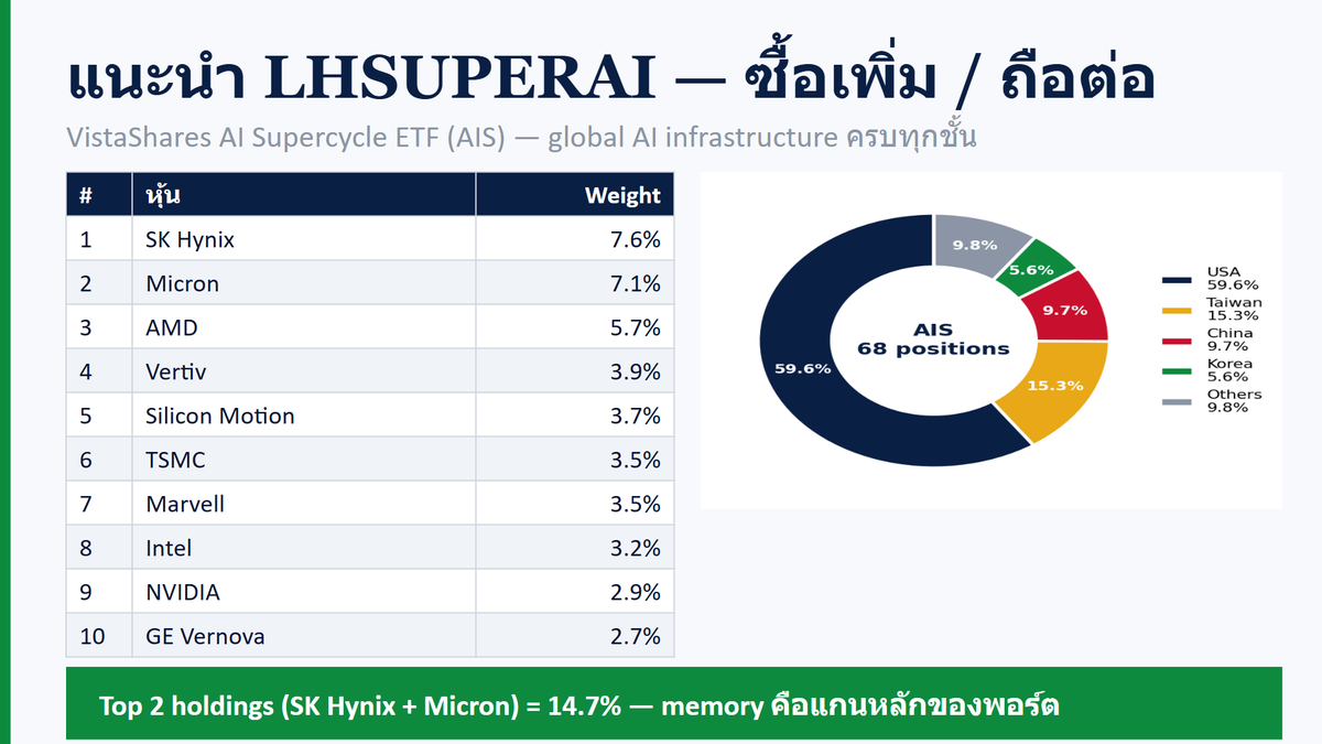 finnomena-opportunity-hub
