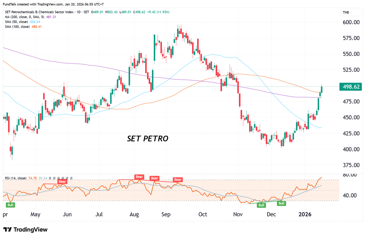 finnomena-opportunity-hub
