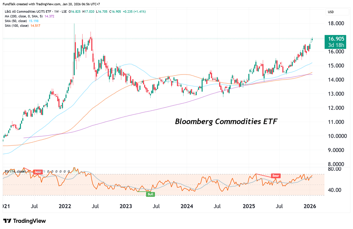 finnomena-opportunity-hub