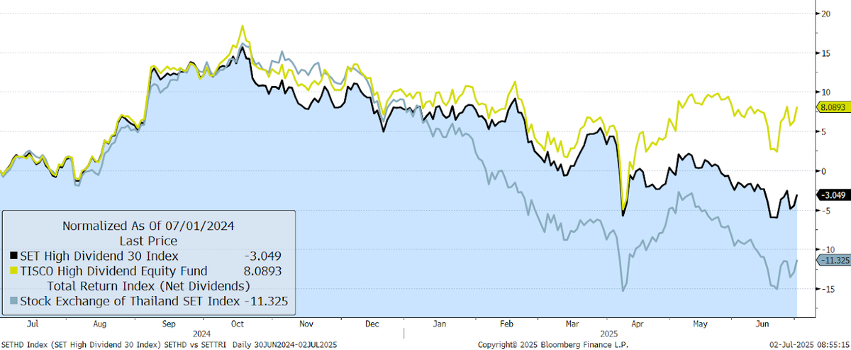 finnomena-opportunity-hub