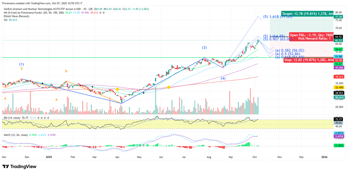 finnomena-opportunity-hub