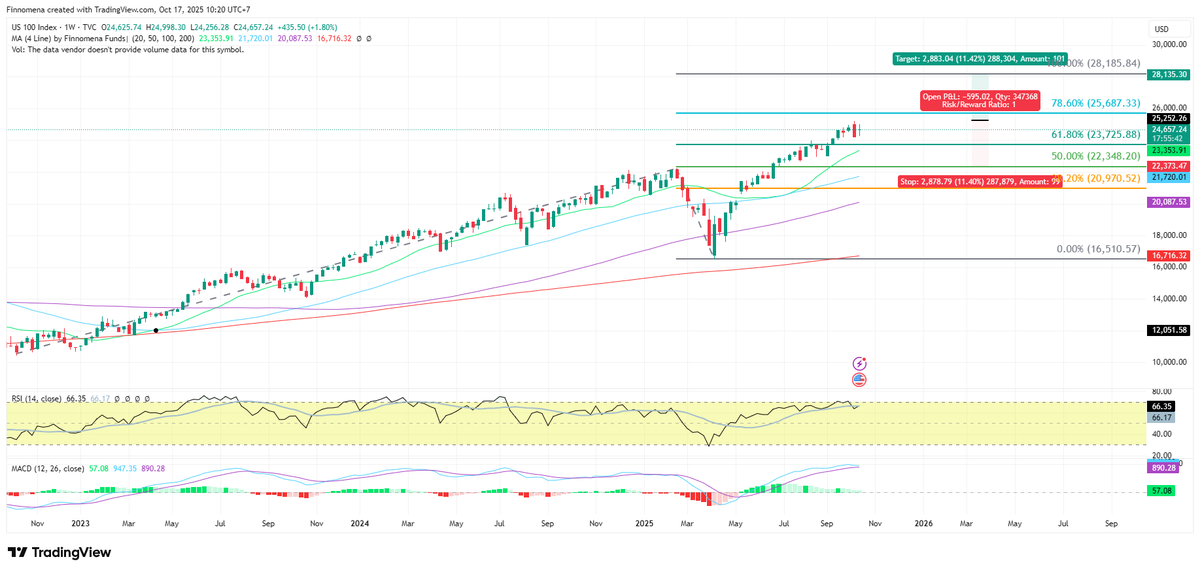 finnomena-opportunity-hub