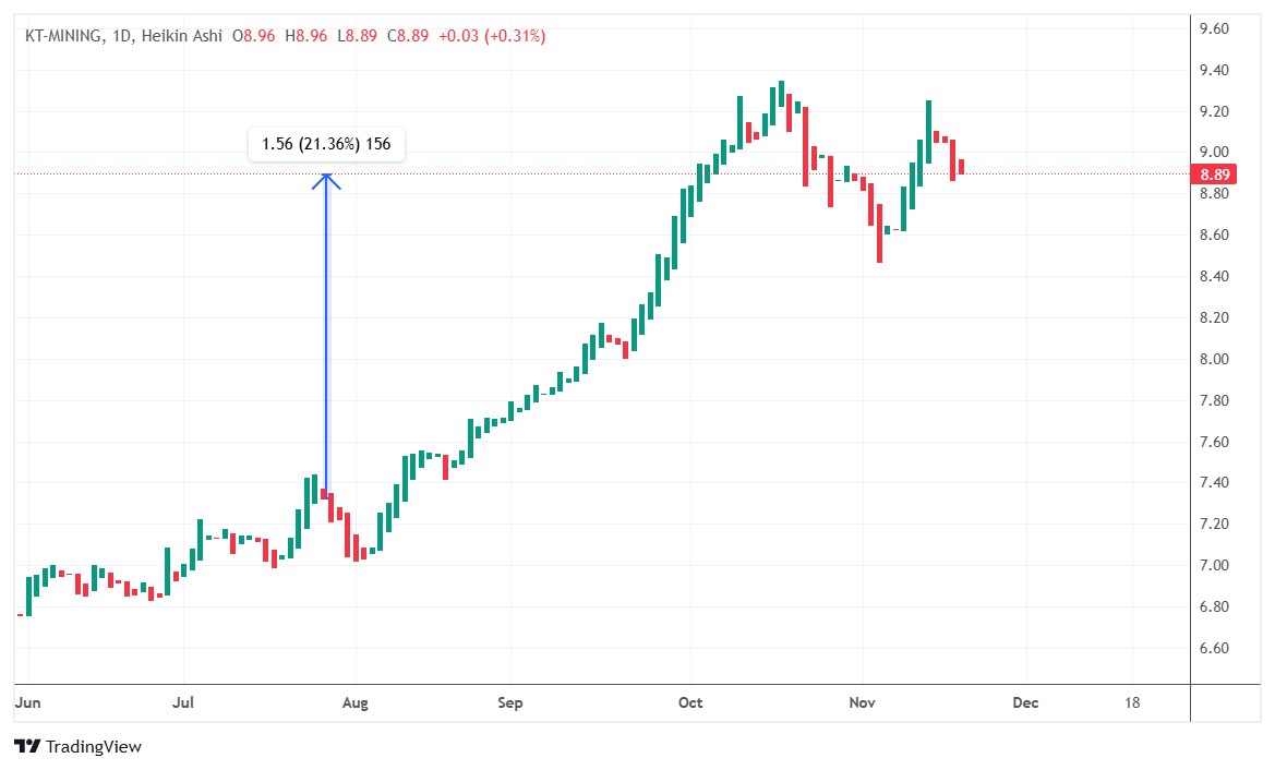 finnomena-opportunity-hub