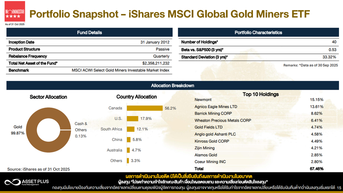 finnomena-opportunity-hub