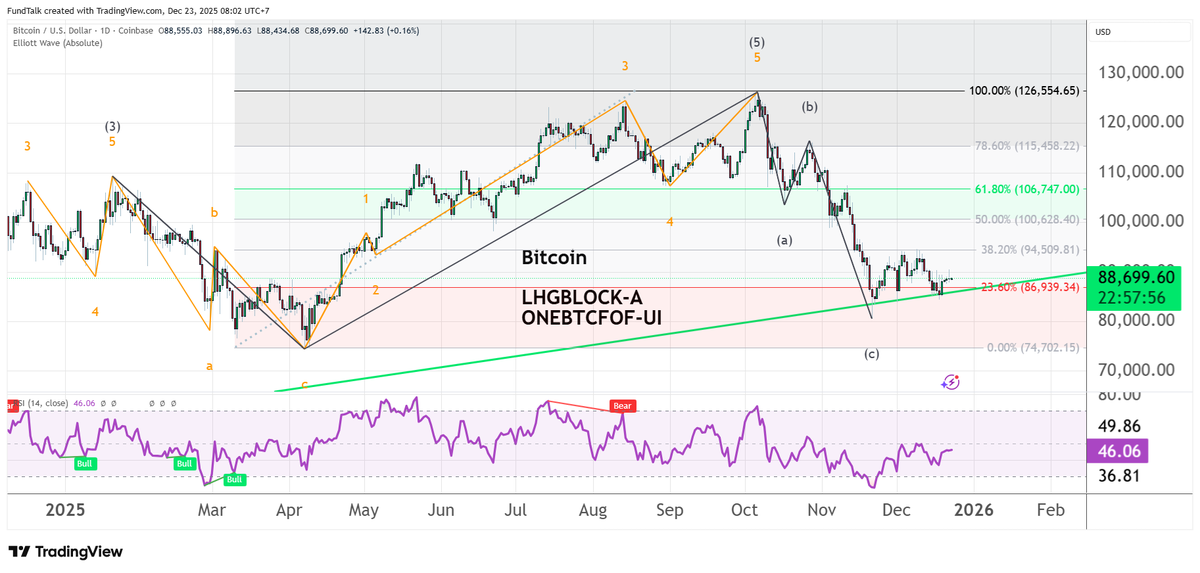 finnomena-opportunity-hub