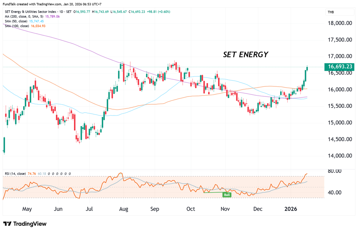 finnomena-opportunity-hub