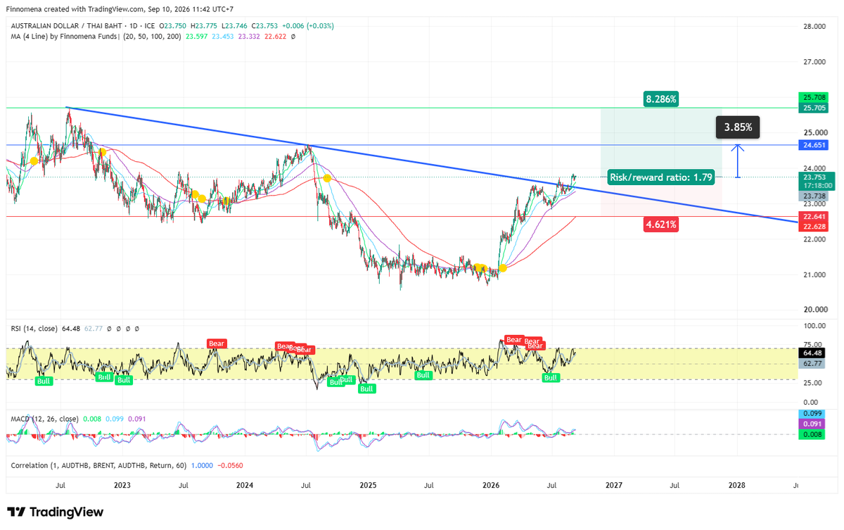 finnomena-opportunity-hub