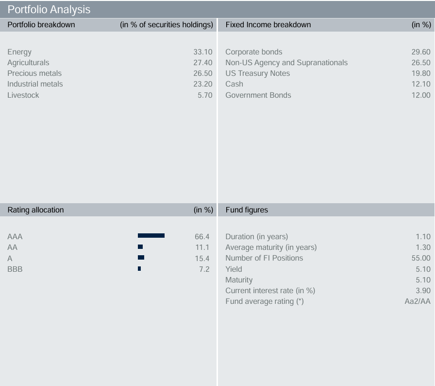 finnomena-opportunity-hub