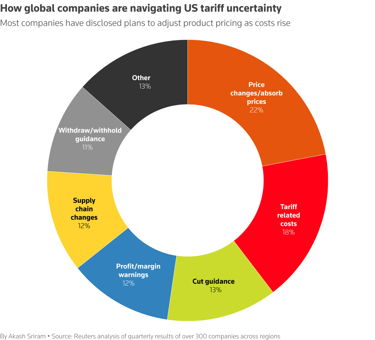 finnomena-opportunity-hub
