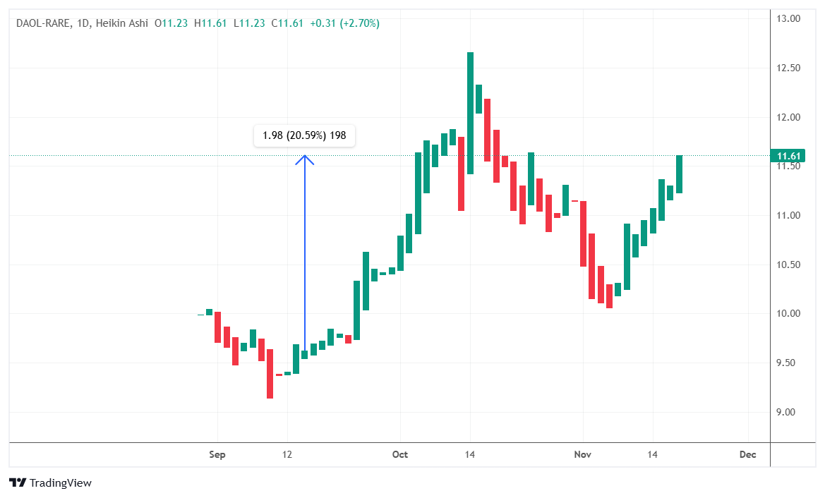 finnomena-opportunity-hub
