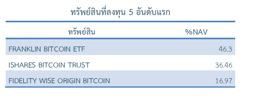 finnomena-opportunity-hub