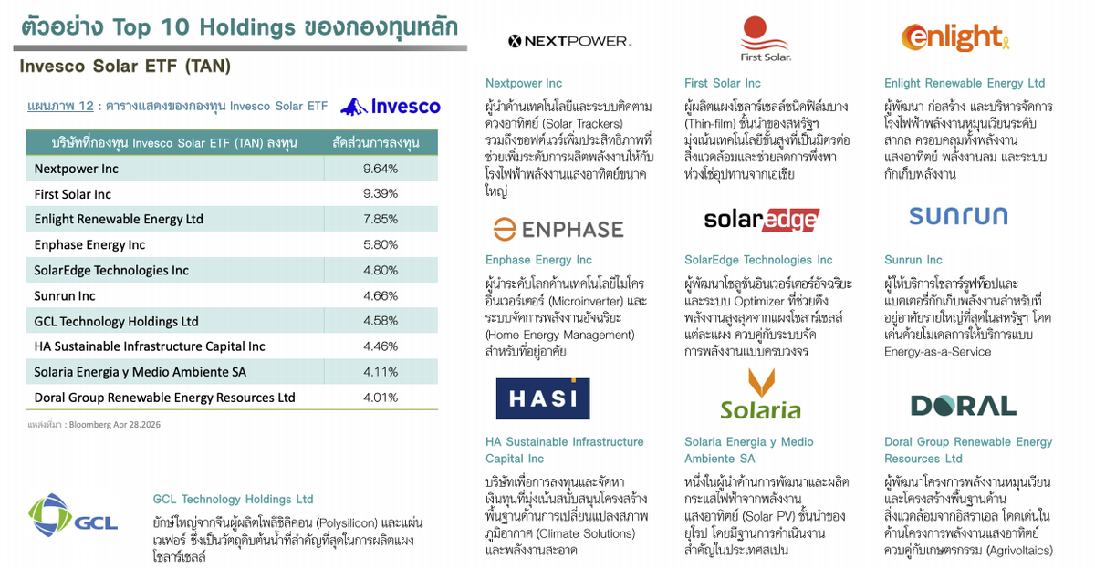 finnomena-opportunity-hub