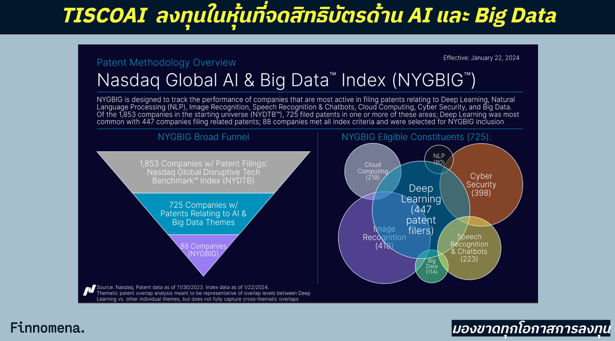 finnomena-opportunity-hub