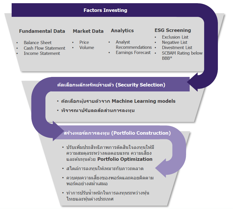 finnomena-opportunity-hub