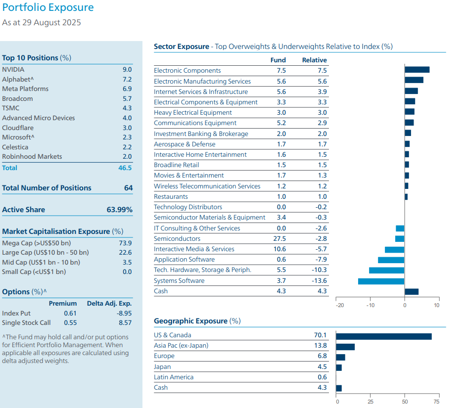finnomena-opportunity-hub
