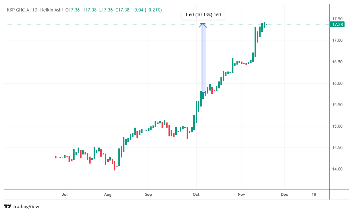 finnomena-opportunity-hub