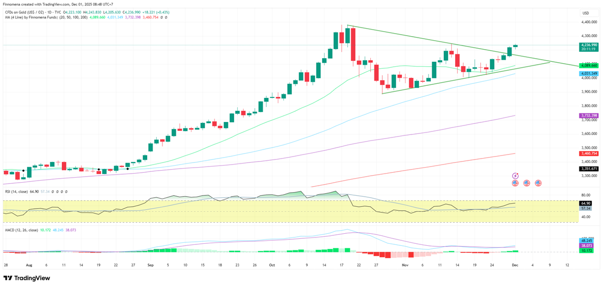 finnomena-opportunity-hub