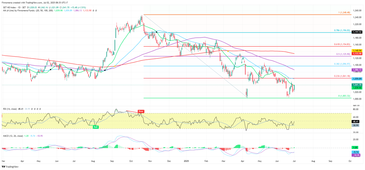 finnomena-opportunity-hub