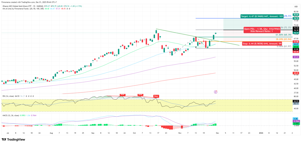 finnomena-opportunity-hub