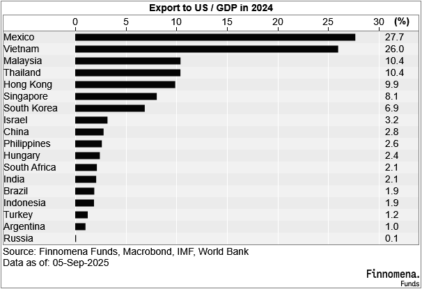 finnomena-opportunity-hub