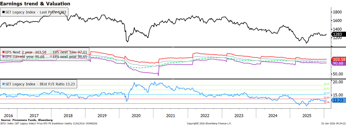 finnomena-opportunity-hub