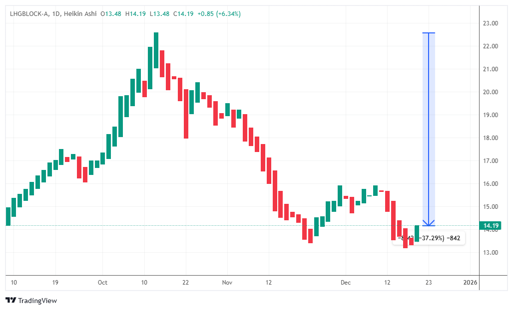 finnomena-opportunity-hub