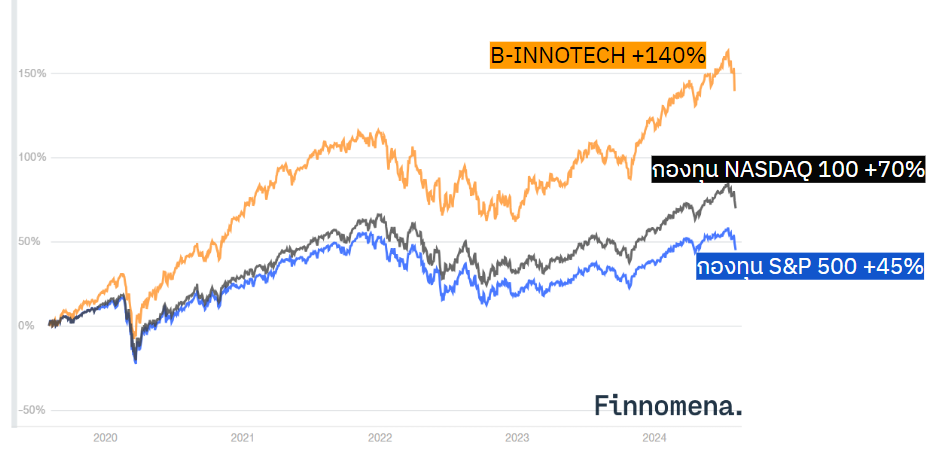 finnomena-opportunity-hub