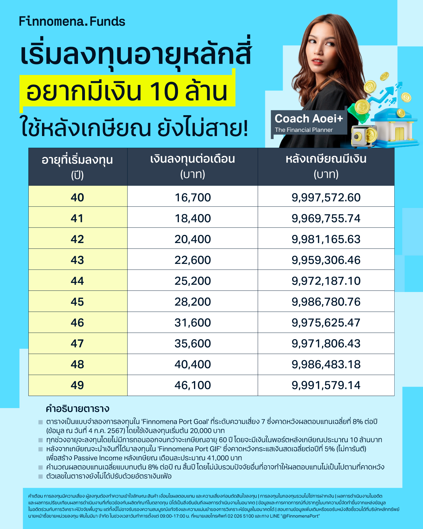 เริ่มลงทุนอายุหลักสี่ อยากมีเงิน 10 ล้านใช้หลังเกษียณ ยังไม่สาย