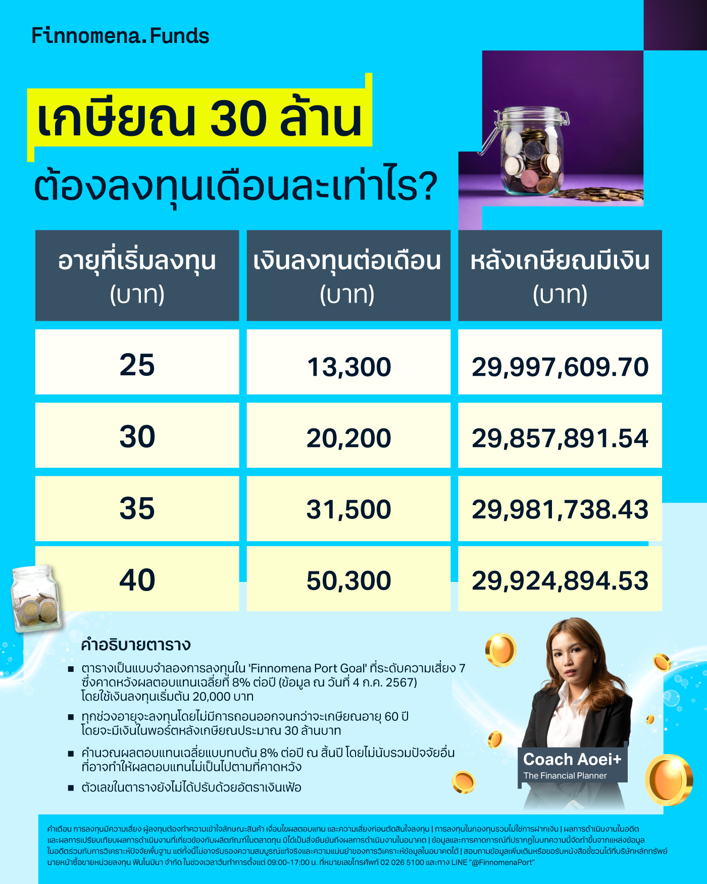 เกษียณ 30 ล้าน ต้องลงทุนเดือนละเท่าไหร่?