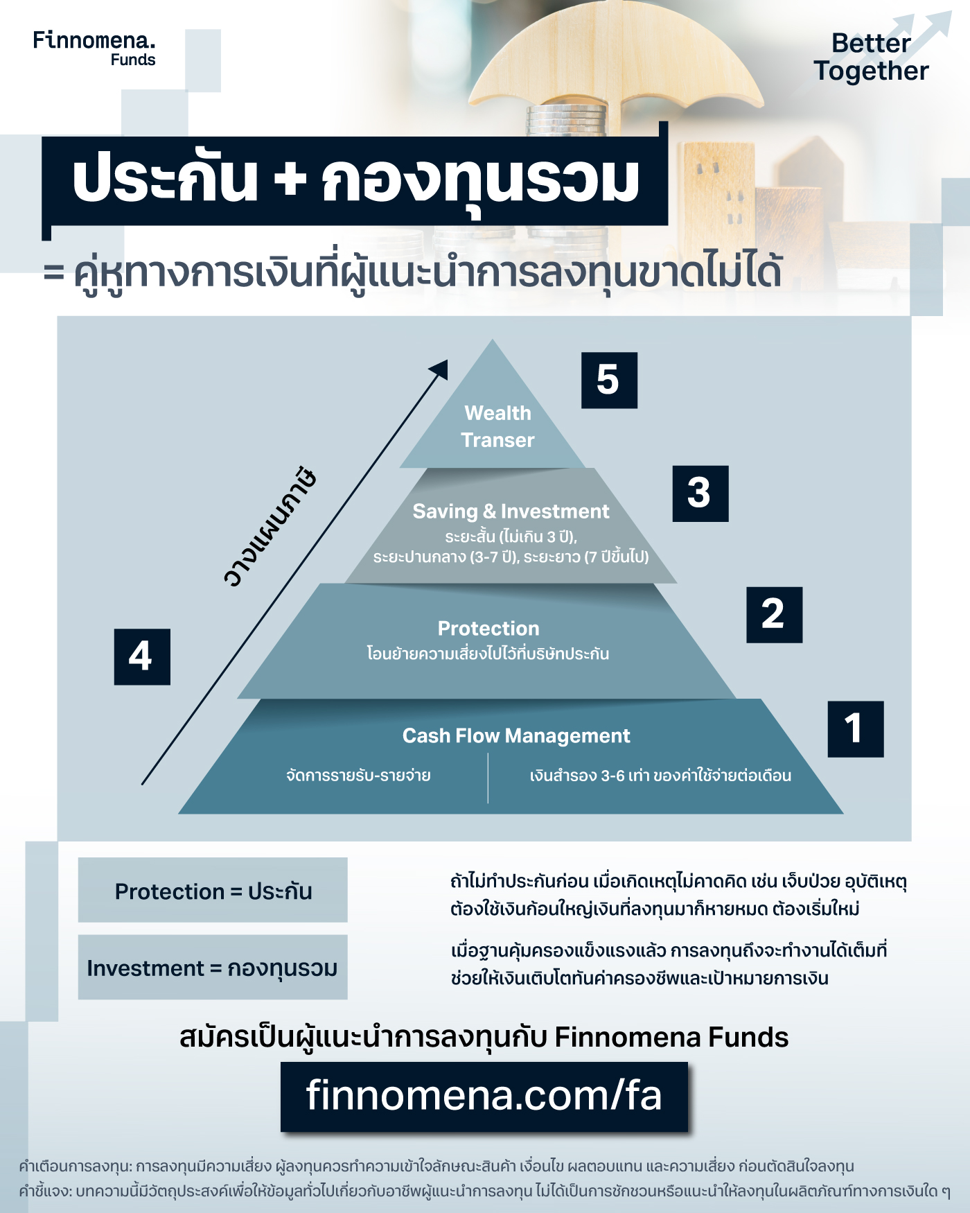 ประกัน + กองทุนรวม = คู่หูทางการเงินที่ผู้แนะนำการลงทุนขาดไม่ได้