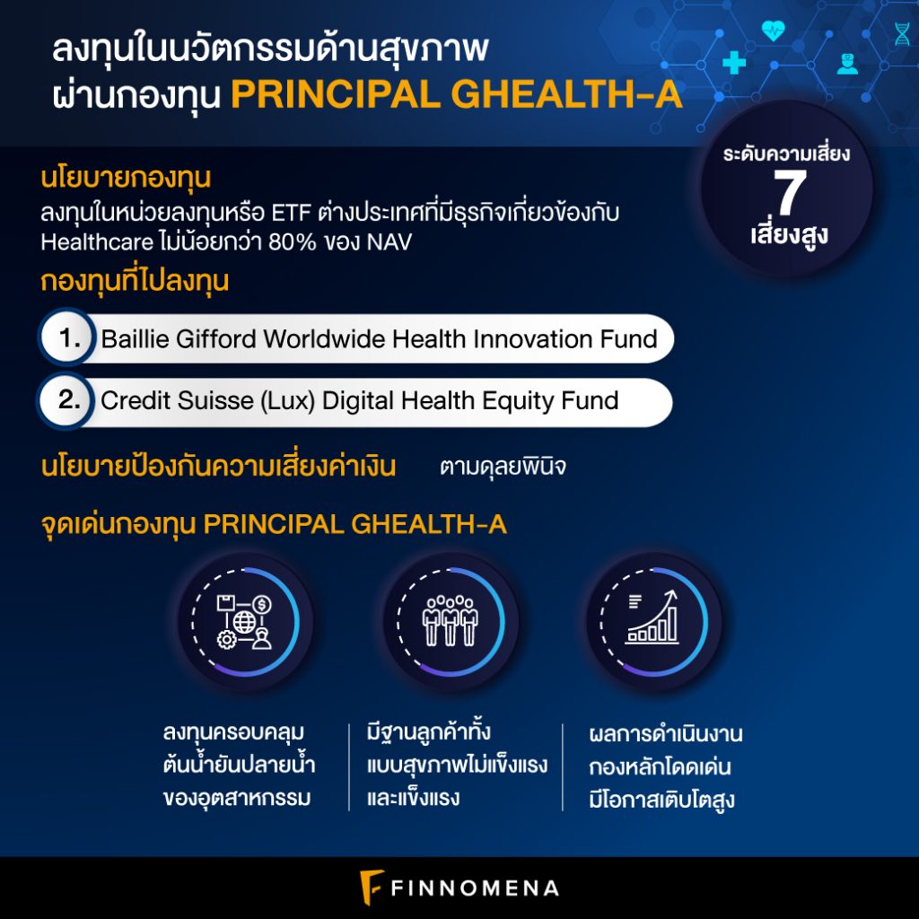 รีวิวกองทุน PRINCIPAL GHEALTH-A: ลงทุนครอบคลุมทุกภาคส่วนของ Health Care ...