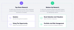 เจาะลึกกองทุน ARK ผู้นำ ETF แห่งทศวรรษ - Finnomena