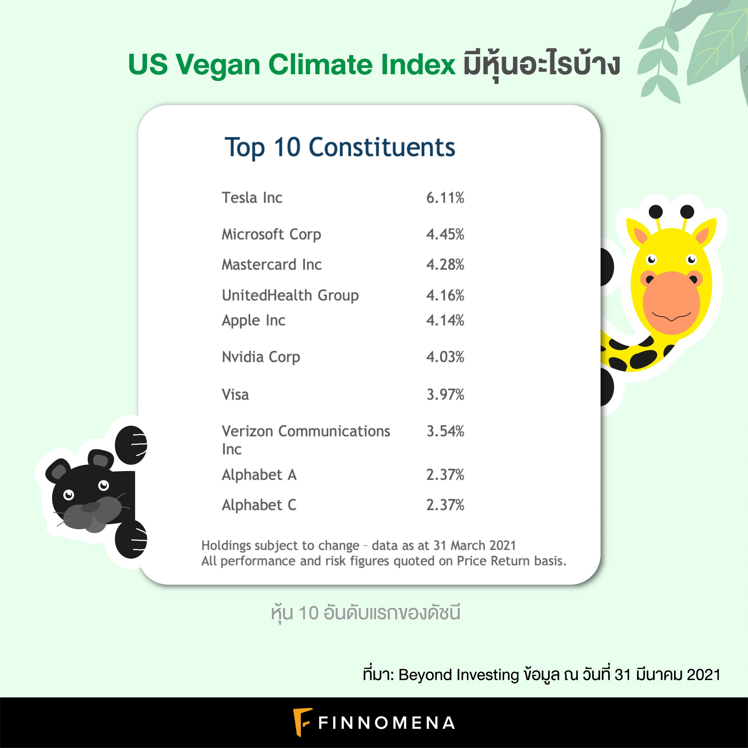 ทำความรู้จัก US Vegan Climate Index: ดัชนีหุ้นสำหรับคนรักสัตว์