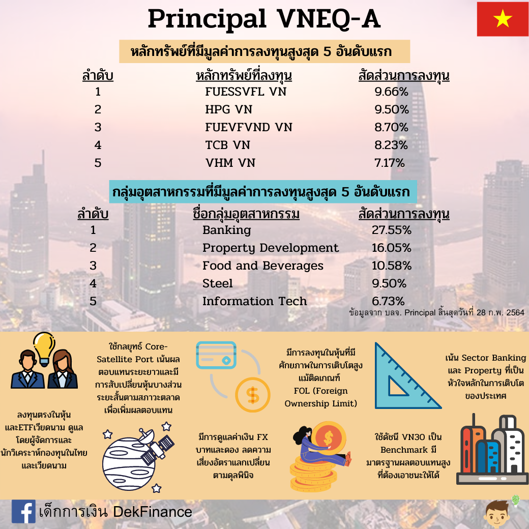 รีวิวกองทุน Principal VNEQ-A: กองทุนผลตอบแทนโดดเด่น รับโอกาสเติบโตของประเทศเวียดนาม