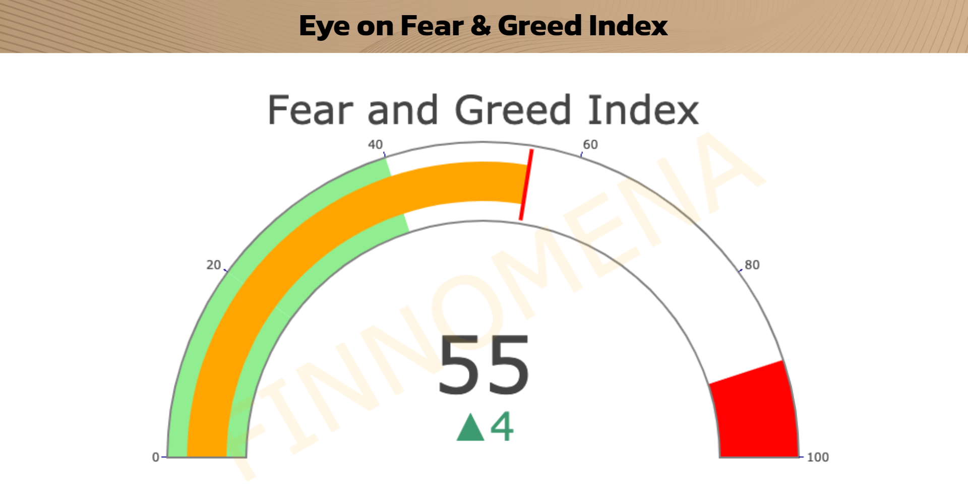 fear and greed 10 may 2021