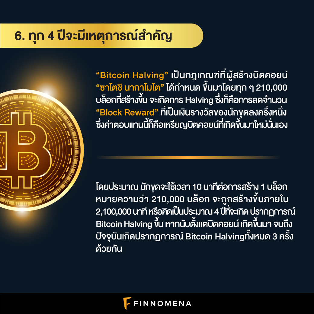 7 เรื่องที่ต้องรู้ก่อนซื้อ Bitcoin - Finnomena