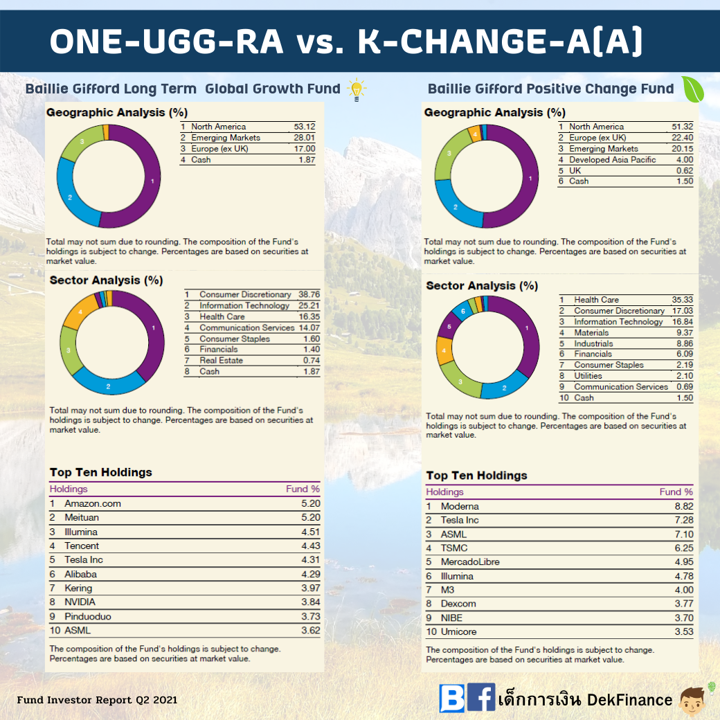 ONE-UGG-RA & K-CHANGE-A(A) มีแล้วซ้ำกันหรือไม่?