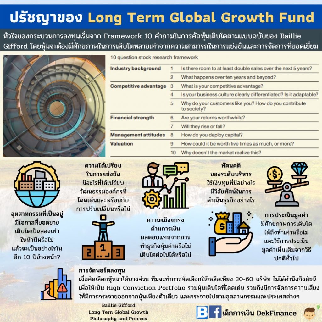 ONEUGGRA & KCHANGEA(A) มีแล้วซ้ำกันหรือไม่? Finnomena