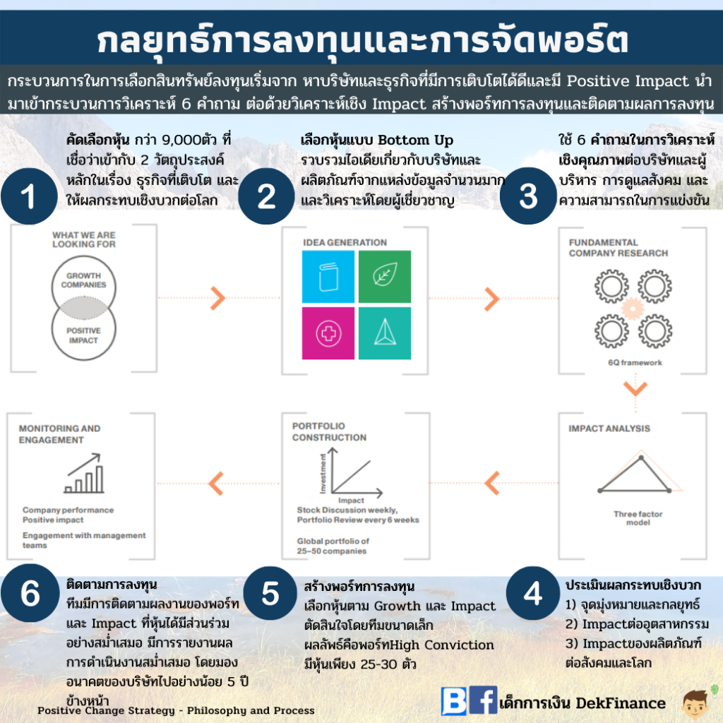 ONEUGGRA & KCHANGEA(A) มีแล้วซ้ำกันหรือไม่? Finnomena