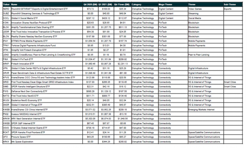 อย่าพึ่งลงทุนใน Thematic ETF ถ้ายังไม่ได้อ่านบทความนี้ - Finnomena