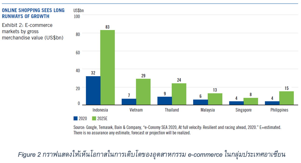 "เศรษฐกิจอินเทอร์เน็ต" โอกาสการลงทุนที่ไม่ควรมองข้ามในอาเซียน