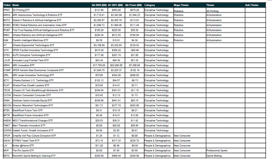 อย่าพึ่งลงทุนใน Thematic ETF ถ้ายังไม่ได้อ่านบทความนี้ - Finnomena