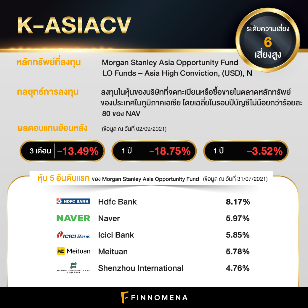เปิดบ้าน Morgan Stanley: รวมกองทุนไทยที่ลงทุนใน Morgan Stanley