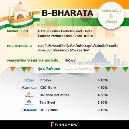 รีวิวกองทุนหุ้นอินเดีย ครบจบในที่เดียว! - Finnomena