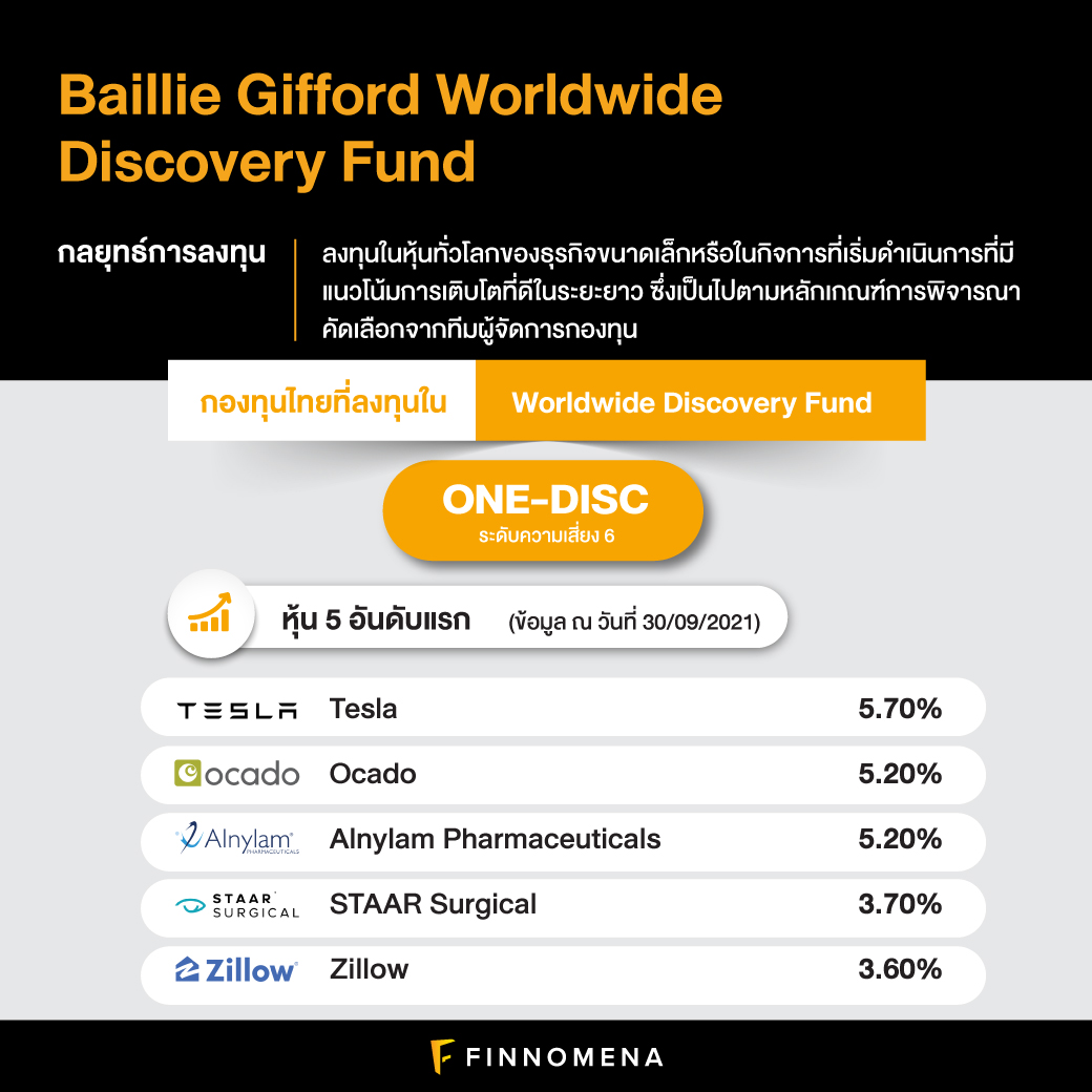 เปิดบ้าน Baillie Gifford: มีกองทุนไทยไหนบ้างที่ลงทุนใน Baillie Gifford