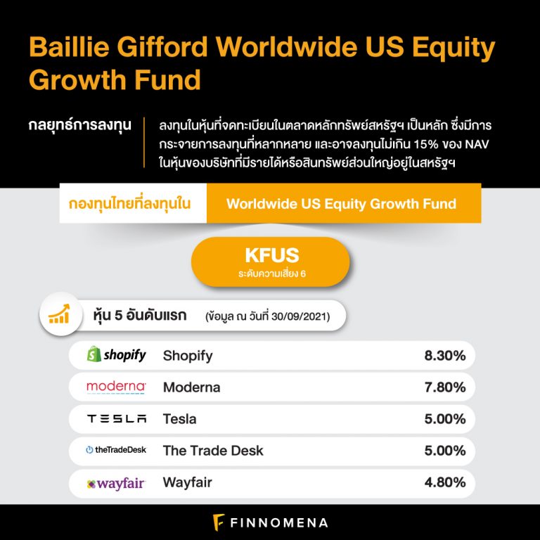 เปิดบ้าน Baillie Gifford มีกองทุนไทยไหนบ้างที่ลงทุนใน Baillie Gifford