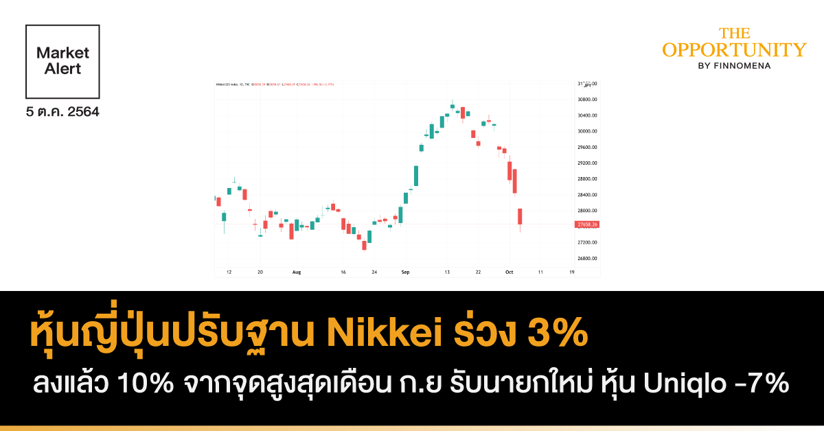 Market Alert: หุ้นญี่ปุ่นปรับฐาน Nikkei -3% ร่วงแล้ว 10% จากจุดสูงสุดเดือน ก.ย. รับนายกใหม่ หุ้น Uniqlo ร่วง 7%